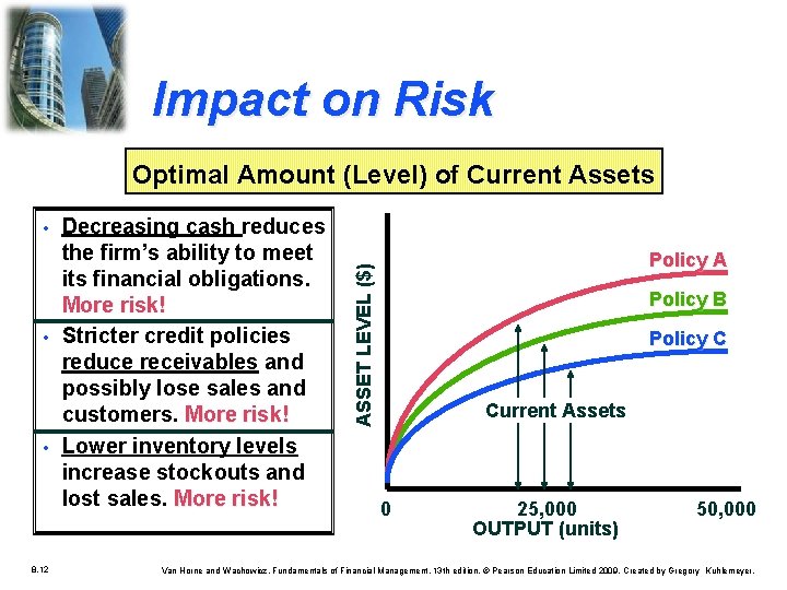 Impact on Risk Optimal Amount (Level) of Current Assets • • 8. 12 Decreasing Impact on Risk Optimal Amount (Level) of Current Assets • • 8. 12 Decreasing