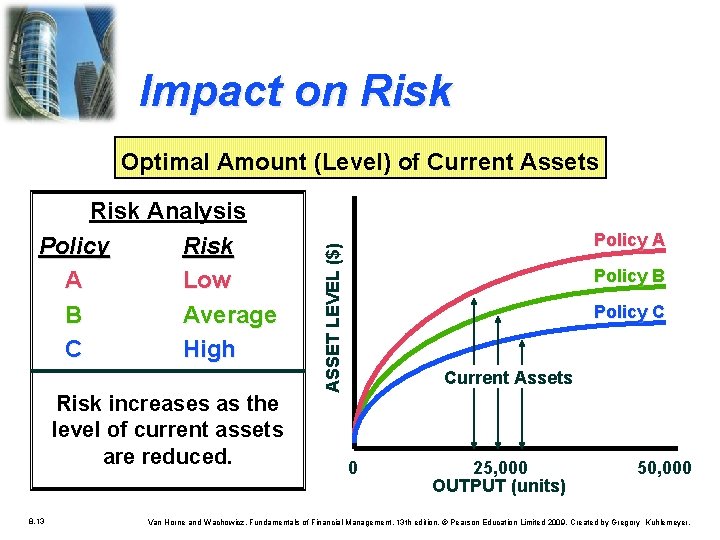 Chapter 8 Overview of Working Capital Management 8