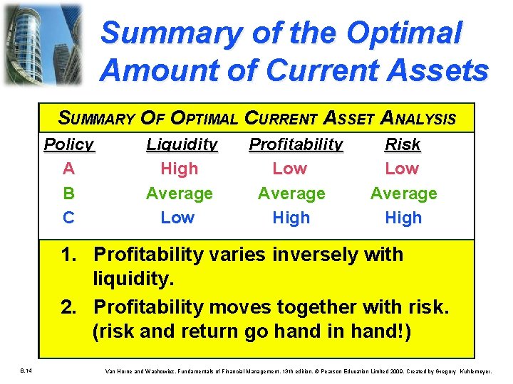 Summary of the Optimal Amount of Current Assets SUMMARY OF OPTIMAL CURRENT ASSET ANALYSIS Summary of the Optimal Amount of Current Assets SUMMARY OF OPTIMAL CURRENT ASSET ANALYSIS
