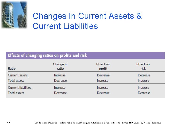Changes In Current Assets & Current Liabilities 8. 15 Van Horne and Wachowicz, Fundamentals Changes In Current Assets & Current Liabilities 8. 15 Van Horne and Wachowicz, Fundamentals