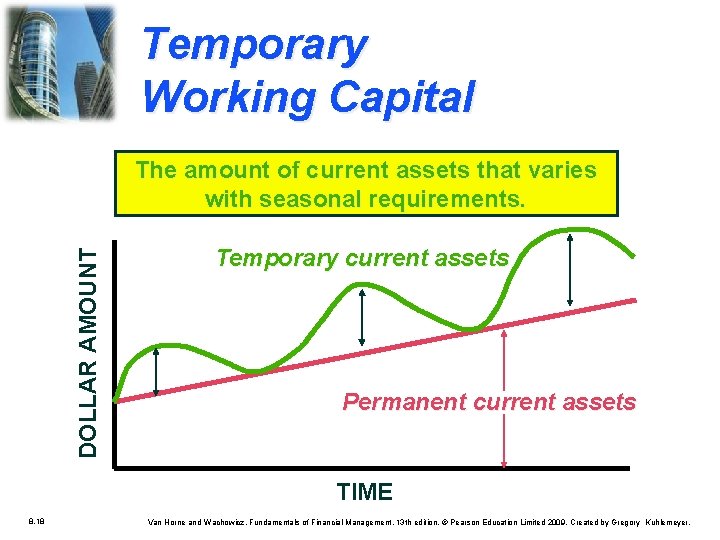 Temporary Working Capital DOLLAR AMOUNT The amount of current assets that varies with seasonal Temporary Working Capital DOLLAR AMOUNT The amount of current assets that varies with seasonal