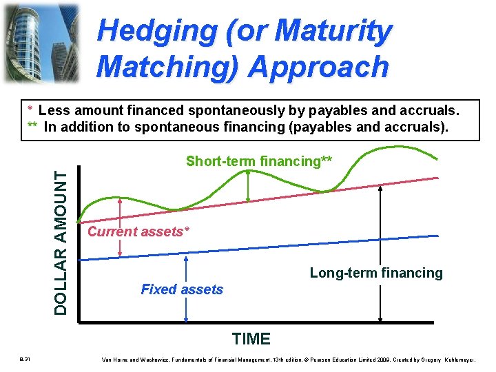 Hedging (or Maturity Matching) Approach * Less amount financed spontaneously by payables and accruals. Hedging (or Maturity Matching) Approach * Less amount financed spontaneously by payables and accruals.