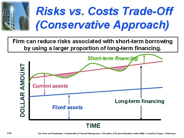 Risks vs. Costs Trade-Off (Conservative Approach) Firm can reduce risks associated with short-term borrowing Risks vs. Costs Trade-Off (Conservative Approach) Firm can reduce risks associated with short-term borrowing