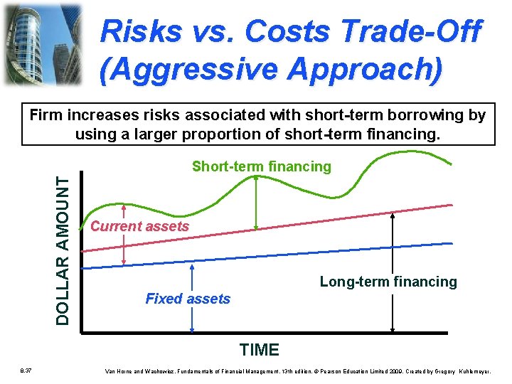 Risks vs. Costs Trade-Off (Aggressive Approach) Firm increases risks associated with short-term borrowing by Risks vs. Costs Trade-Off (Aggressive Approach) Firm increases risks associated with short-term borrowing by