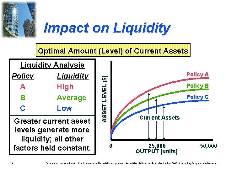 Impact on Liquidity Optimal Amount (Level) of Current Assets Greater current asset levels generate Impact on Liquidity Optimal Amount (Level) of Current Assets Greater current asset levels generate