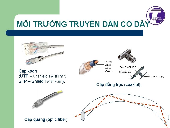 MÔI TRƯỜNG TRUYỀN DẪN CÓ D Y Cáp xoắn (UTP – unshield Twist Pair,