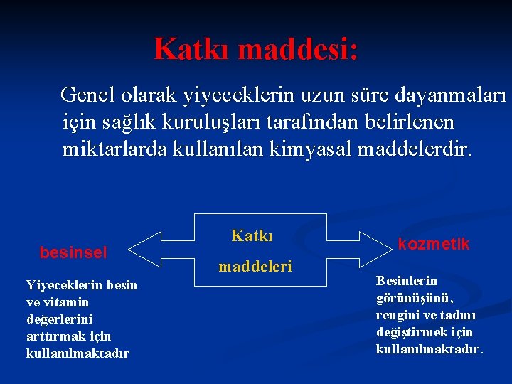 Katkı maddesi: Genel olarak yiyeceklerin uzun süre dayanmaları için sağlık kuruluşları tarafından belirlenen miktarlarda