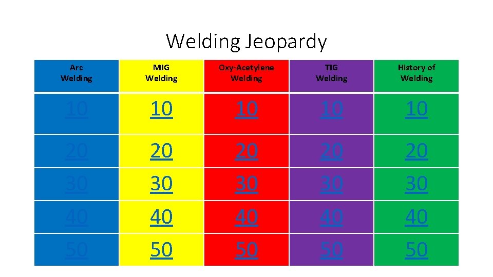 Welding Jeopardy Arc Welding MIG Welding Oxy-Acetylene Welding TIG Welding History of Welding 10