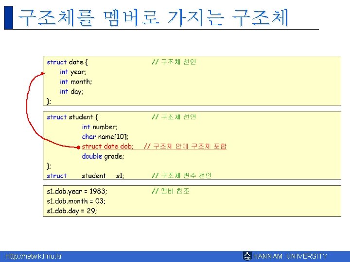 구조체를 멤버로 가지는 구조체 Http: //netwk. hnu. kr HANNAM UNIVERSITY 