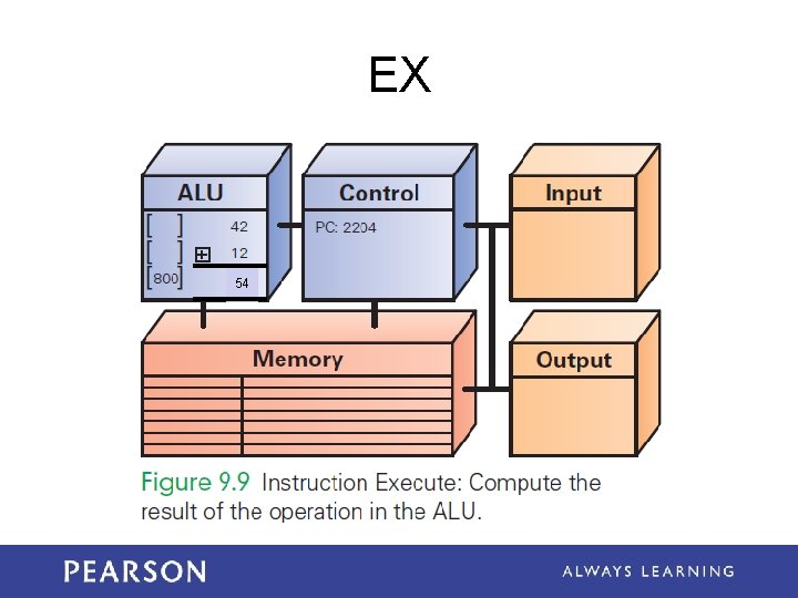 Chapter 9 Principles of Computer Operations Computer pioneers