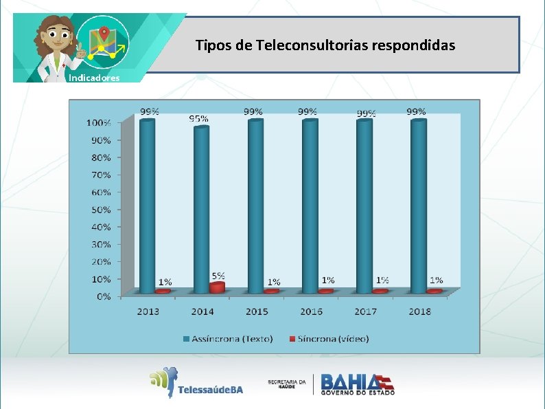 Tipos de Teleconsultorias respondidas 