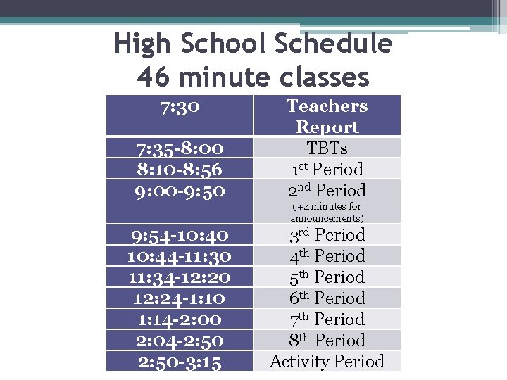 High School Schedule 46 minute classes 7: 30 7: 35 -8: 00 8: 10