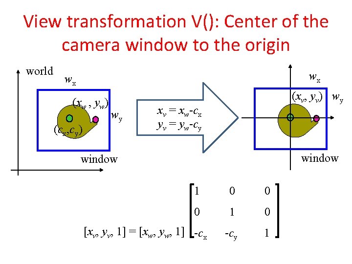 View transformation V(): Center of the camera window to the origin world wx wx