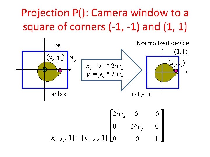 Projection P(): Camera window to a square of corners (-1, -1) and (1, 1)