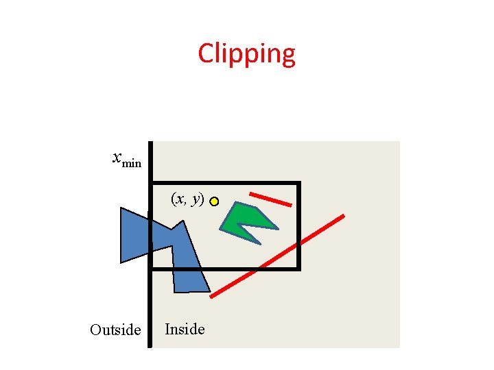 Clipping x > xmin (x, y) Outside Inside 