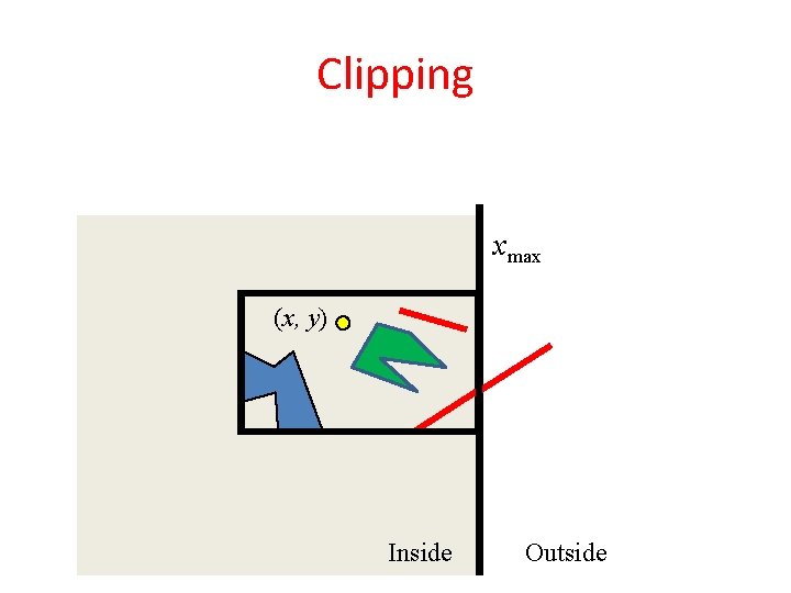 Clipping x < xmax (x, y) Inside Outside 