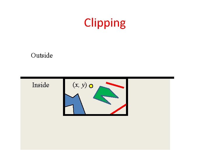 Clipping y < ymax Outside Inside (x, y) 