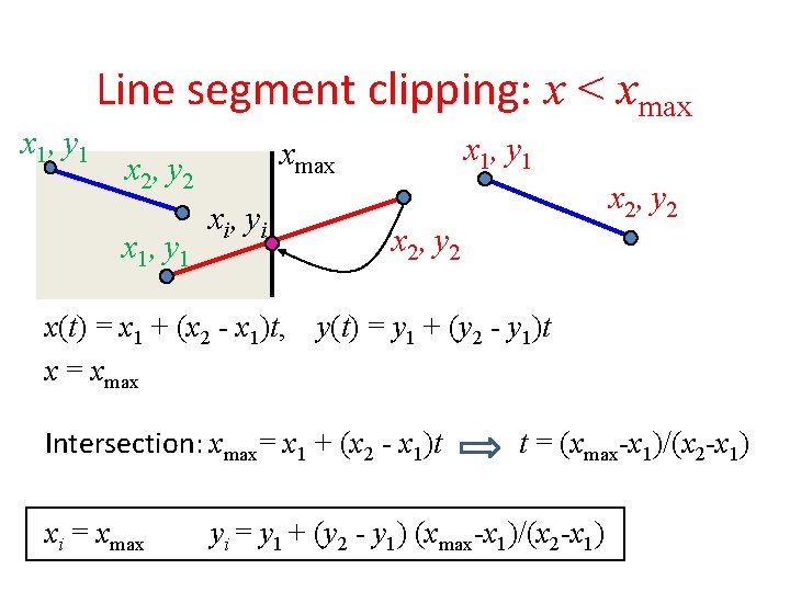 x 1, y 1 Line segment clipping: x < xmax x 2, y 2