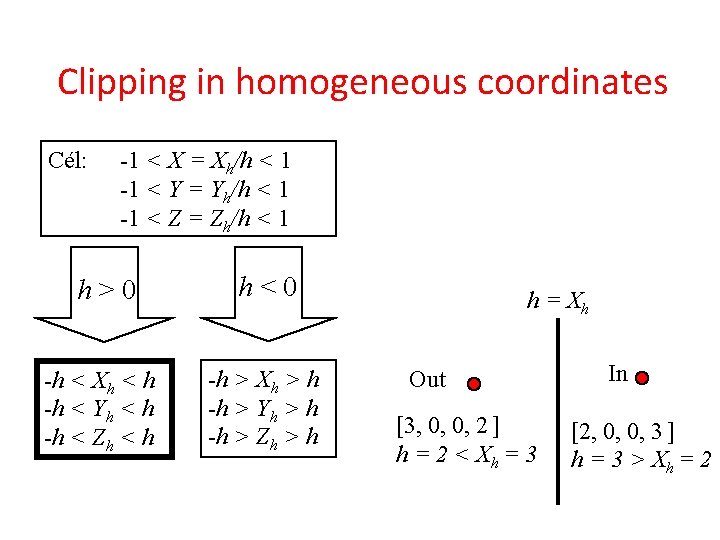 Clipping in homogeneous coordinates Cél: -1 < X = Xh/h < 1 -1 <