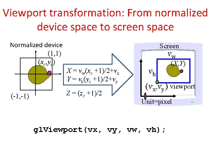 Viewport transformation: From normalized device space to screen space Normalized device (1, 1) (xc,