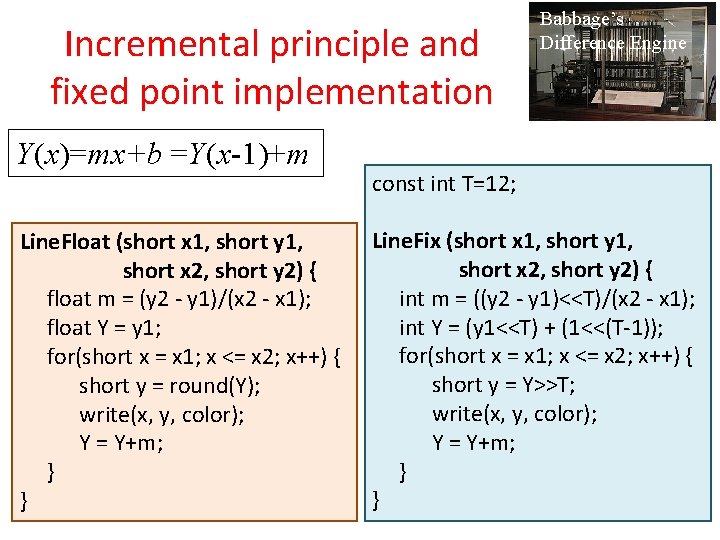 Incremental principle and fixed point implementation Y(x)=mx+b =Y(x-1)+m Line. Float (short x 1, short