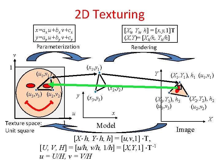 2 D Texturing x=ax u+bx v+cx y=ay u+by v+cy [Xh, Yh, h] = [x,