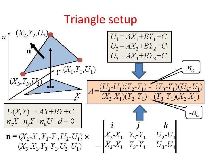 Triangle setup u (X 2, Y 2, U 2) U 1= AX 1+BY 1+C