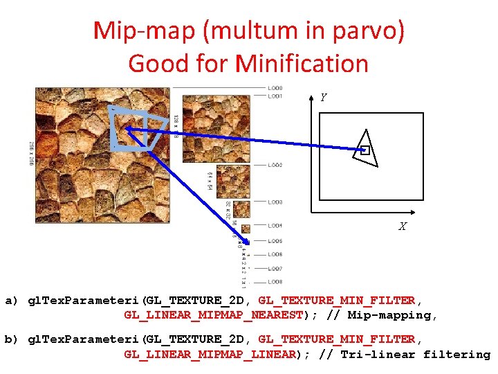 Mip-map (multum in parvo) Good for Minification Y X a) gl. Tex. Parameteri(GL_TEXTURE_2 D,