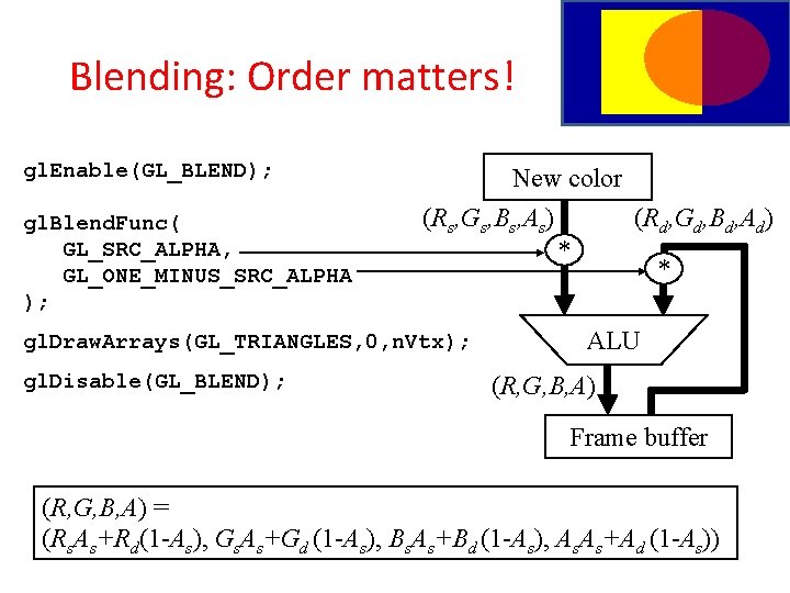 Blending: Order matters! gl. Enable(GL_BLEND); gl. Blend. Func( GL_SRC_ALPHA, GL_ONE_MINUS_SRC_ALPHA ); New color (Rs,