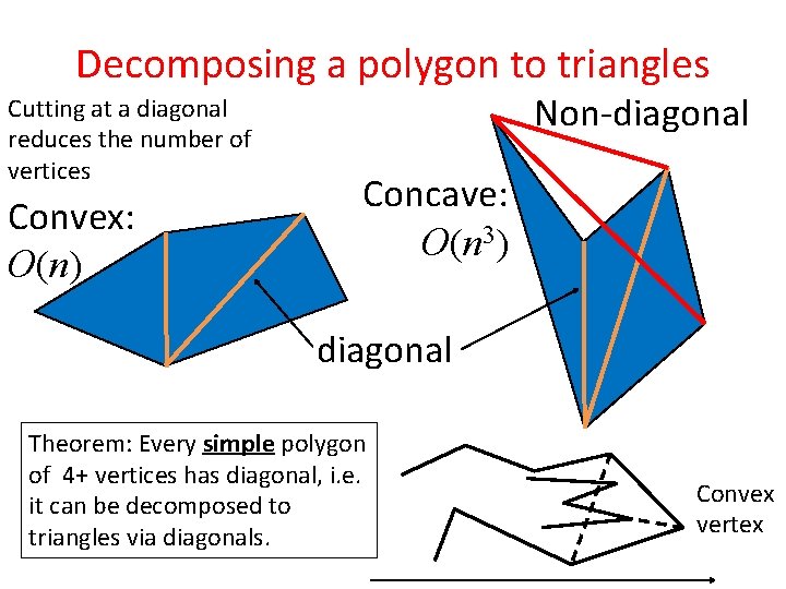 Decomposing a polygon to triangles Cutting at a diagonal reduces the number of vertices