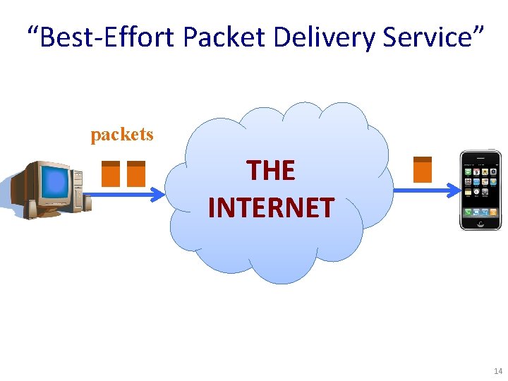 “Best-Effort Packet Delivery Service” packets THE INTERNET 14 