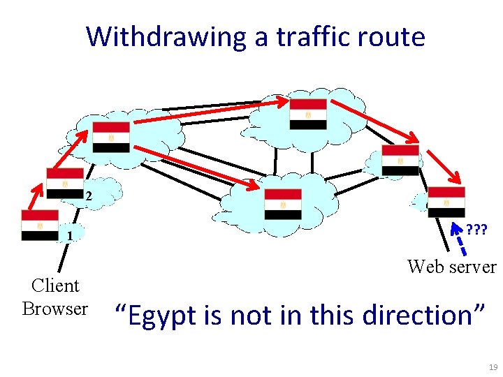 Withdrawing a traffic route 4 3 5 2 1 Client Browser 7 6 ?