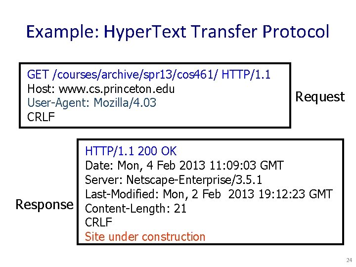Example: Hyper. Text Transfer Protocol GET /courses/archive/spr 13/cos 461/ HTTP/1. 1 Host: www. cs.