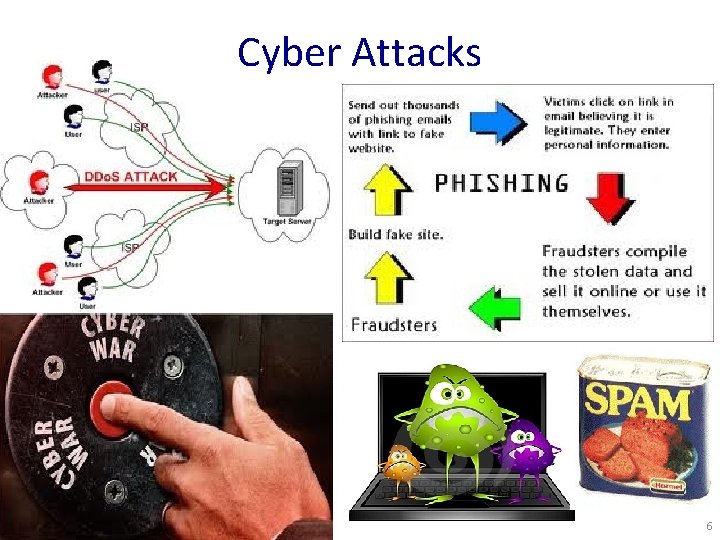 Cyber Attacks 6 
