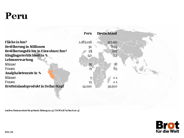 Peru Fläche in km² Bevölkerung in Millionen Bevölkerungsdichte in Einwohner/km² Säuglingssterblichkeit in % Lebenserwartung