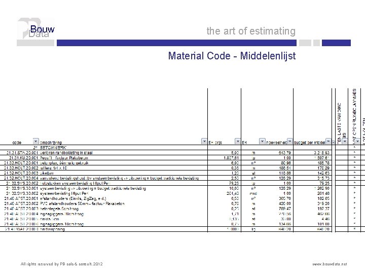 the art of estimating Material Code - Middelenlijst All rights reserved by PB calc