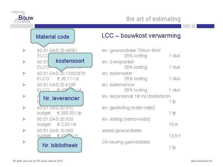 the art of estimating Material code Ø Ø Ø Ø Ø 60. 51. GAS.