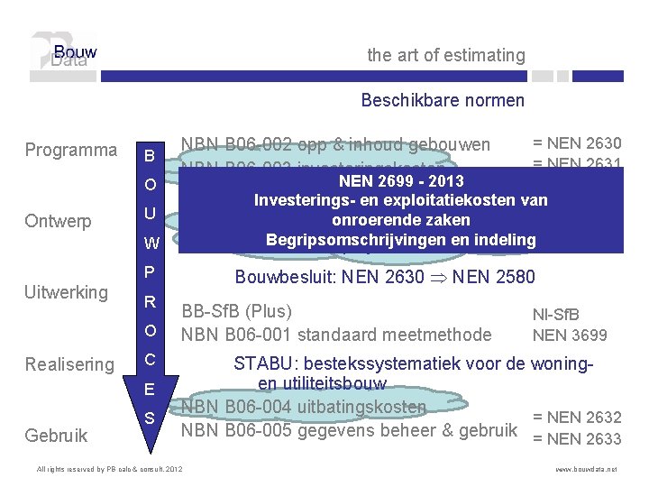 the art of estimating Beschikbare normen Programma B Uitwerking W P Bouwbesluit: NEN 2630