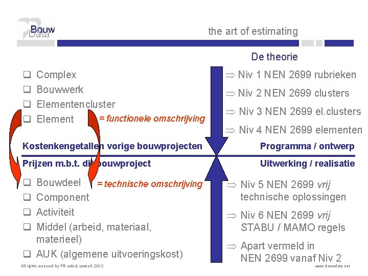 the art of estimating De theorie Complex Bouwwerk Elementencluster = functionele omschrijving Element Niv