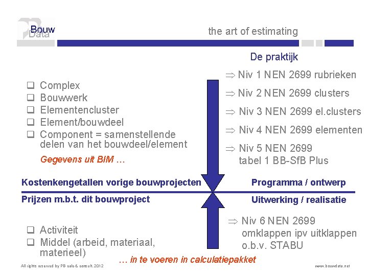 the art of estimating De praktijk q q q Complex Bouwwerk Elementencluster Element/bouwdeel Component