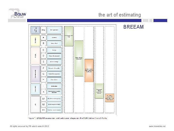 the art of estimating BREEAM All rights reserved by PB calc & consult, 2012