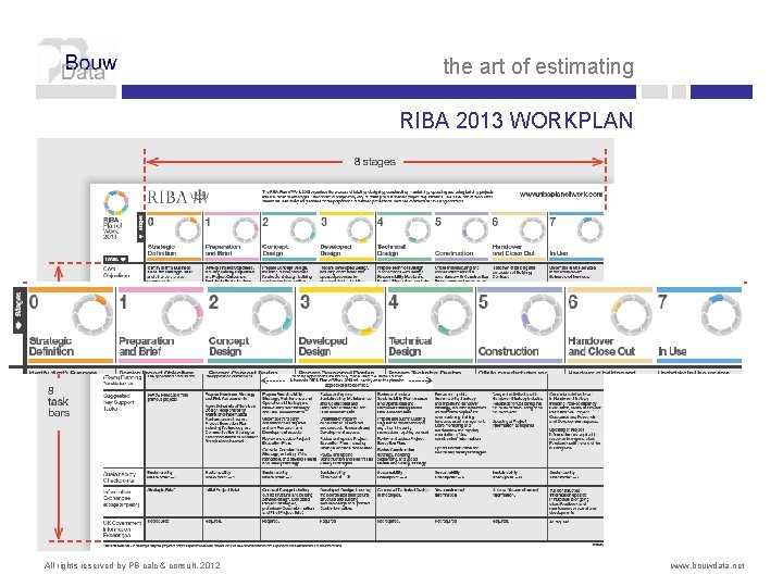 the art of estimating RIBA 2013 WORKPLAN All rights reserved by PB calc & the art of estimating RIBA 2013 WORKPLAN All rights reserved by PB calc &