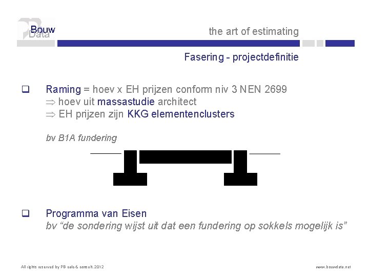 the art of estimating Fasering - projectdefinitie q Raming = hoev x EH prijzen