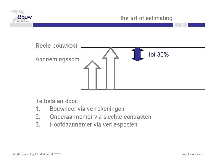 the art of estimating Reële bouwkost Aannemingssom tot 30% Te betalen door: 1. Bouwheer the art of estimating Reële bouwkost Aannemingssom tot 30% Te betalen door: 1. Bouwheer