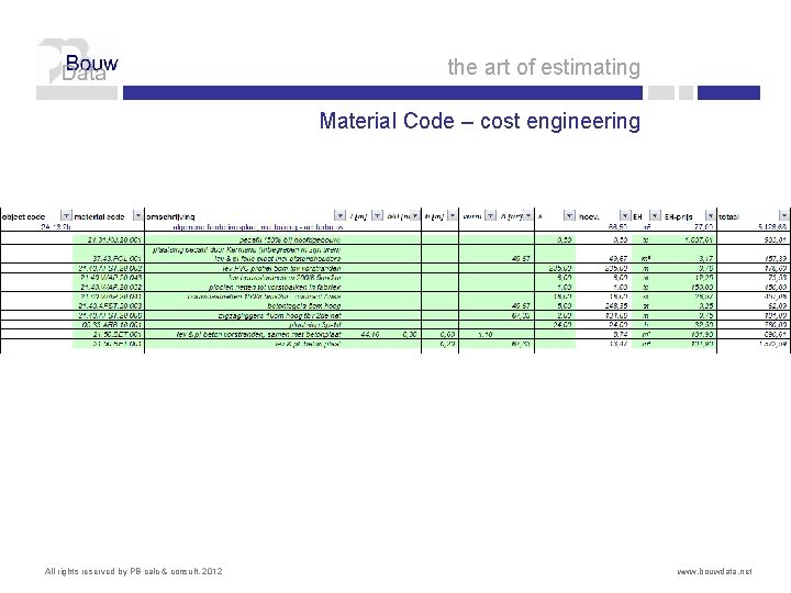 the art of estimating Material Code – cost engineering All rights reserved by PB
