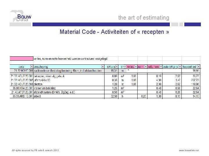 the art of estimating Material Code - Activiteiten of « recepten » All rights