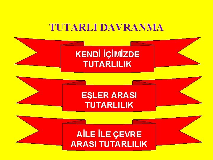 TUTARLI DAVRANMA KENDİ İÇİMİZDE TUTARLILIK EŞLER ARASI TUTARLILIK AİLE ÇEVRE ARASI TUTARLILIK 