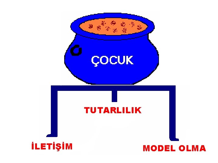 TUTARLILIK İLETİŞİM MODEL OLMA 