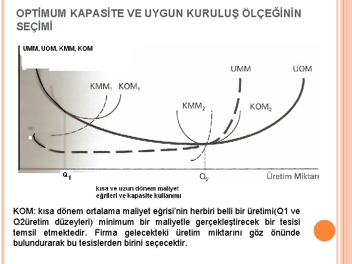 OPTİMUM KAPASİTE VE UYGUN KURULUŞ ÖLÇEĞİNİN SEÇİMİ KOM: kısa dönem ortalama maliyet eğrisi’nin herbiri