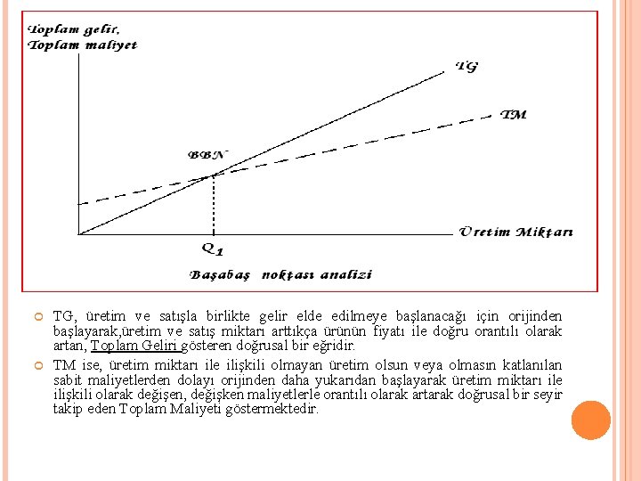  TG, üretim ve satışla birlikte gelir elde edilmeye başlanacağı için orijinden başlayarak, üretim